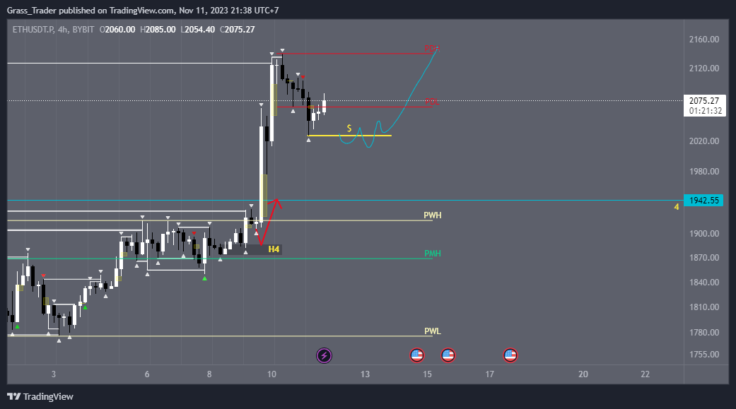 baron_trader's tweet photo. #eth https://t.co/7PZehAbI38