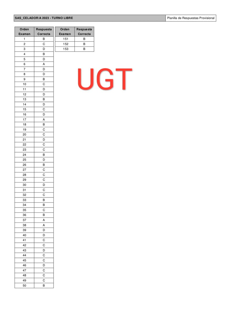 SS UGT Hospital Universitario Virgen del Rocío tweet media