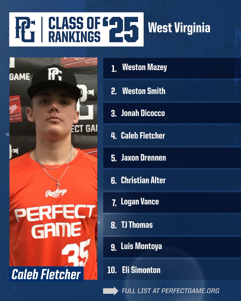 Check out the updated Class of 2025 rankings for West Virginia! @PG_Scouting 🔗: perfectgame.org/Rankings/Playe…