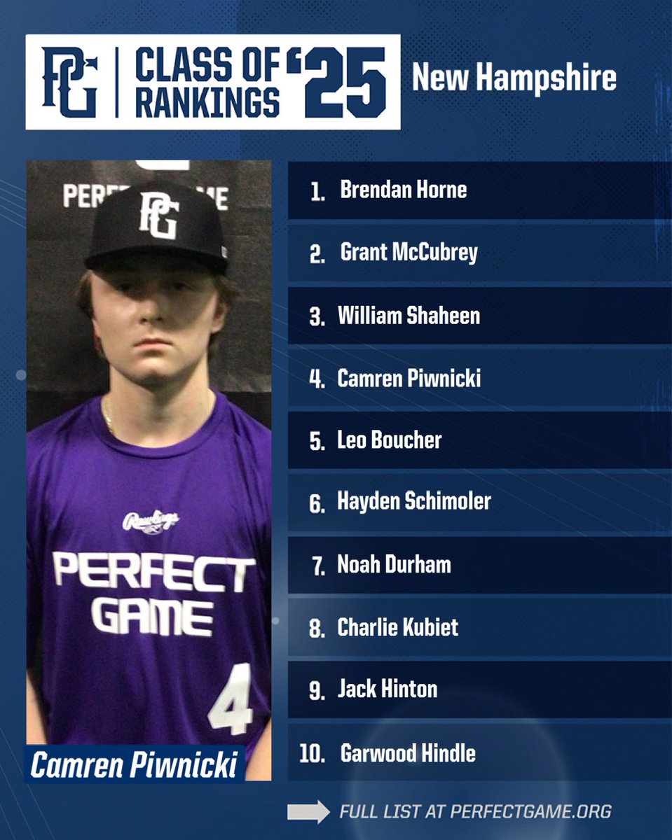 Check out the updated Class of 2025 rankings for New Hampshire! @PG_Scouting 🔗: perfectgame.org/Rankings/Playe…