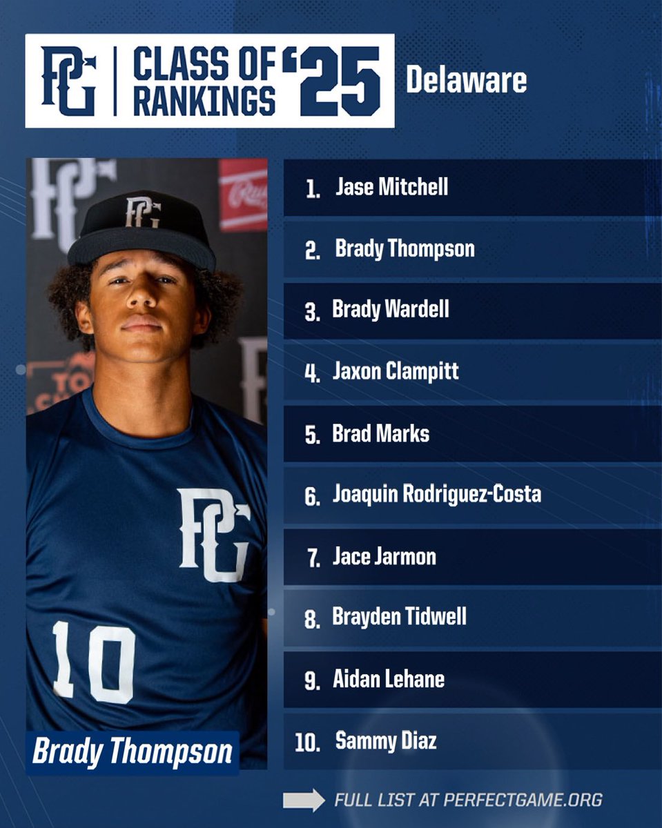 PGMidAtlantic's tweet photo. Check out the updated Class of 2025 rankings for Delaware! @PG_Scouting

🔗: https://t.co/Z5cKVIh7gB https://t.co/iMRY0rinfn