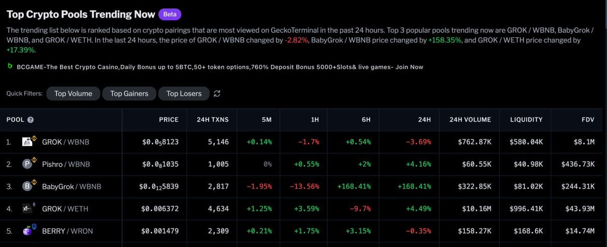 PishroMemeCoin's tweet photo. 🎉 Exciting News for the $Pishro Community! 🚀

We're thrilled to announce that $Pishro Meme Coin is now one of the Top Crypto Pools Trending on #GeckoTerminal! 🌟 #bsc

https://t.co/kmXdEfHVVq https://t.co/A6Gi7fKszP