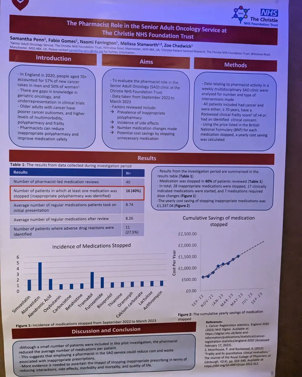 Delighted to have been invited to present my work on the @YoungSIOG poster walk today 🤓 #SIOG2023