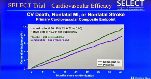 select trial semaglutide AHA 23 Late-Breaker Discussion: The