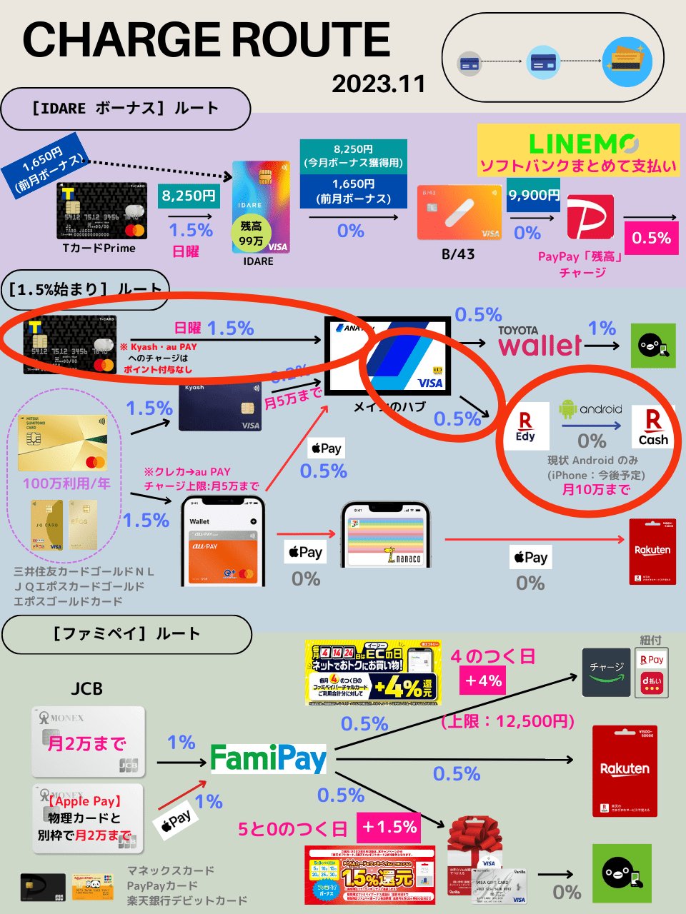 Z家のお得メモ📝PostにはPRを含みます on X: 