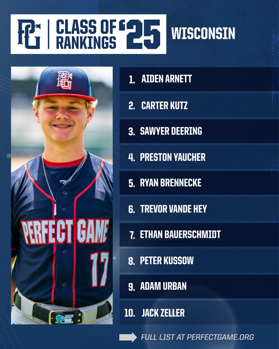 WWBA World Championship - Perfect Game - TeamFacts