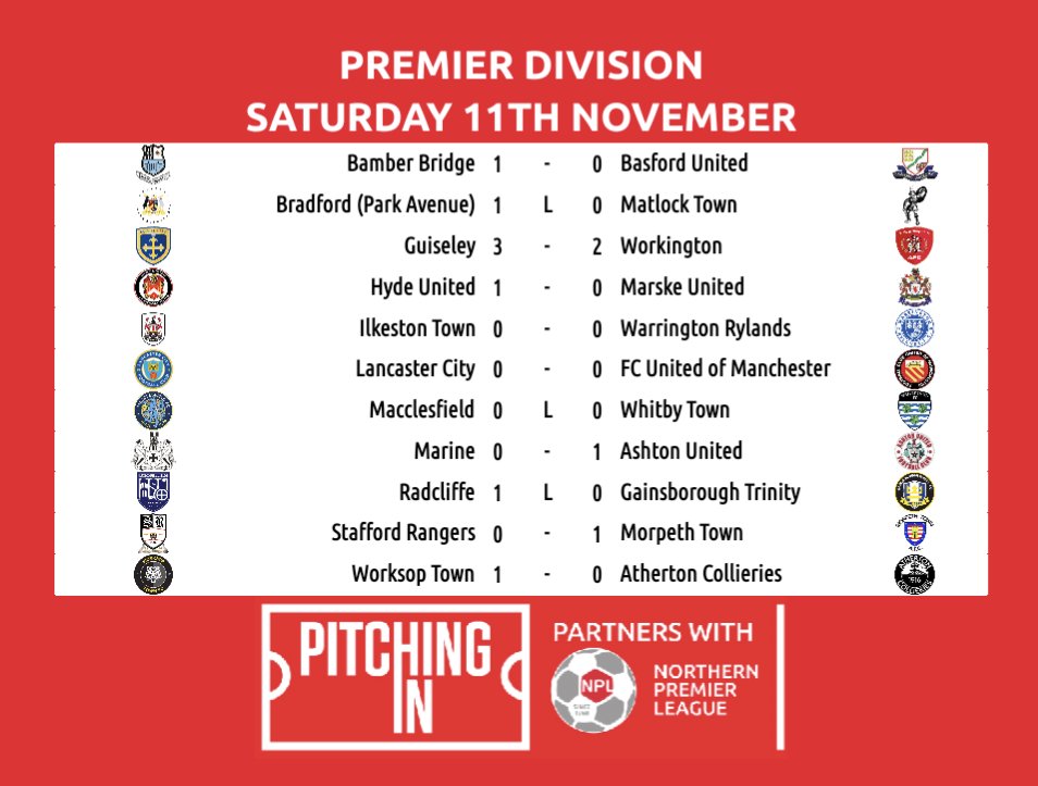 NorthernPremLge's tweet photo. Half Times from across the @PitchingIn_ NPL this afternoon

Powered by @FootballWebPgs

(Bradford PA, Macclesfield and Radcliffe are all delayed Kickoffs) https://t.co/5Tp5y36DKR