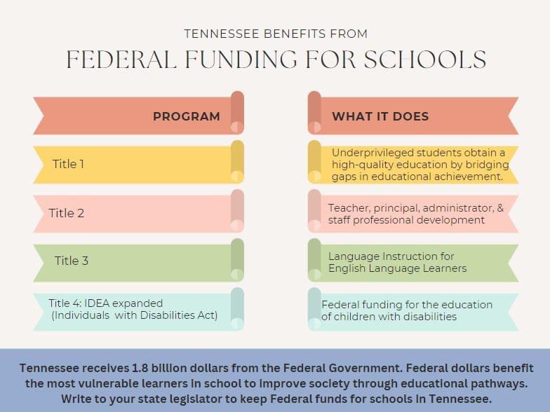 There is a war on public schools. Public schools are bastions for a democratic society. TN is considering rejecting Federal funds for public schools at the expense of 1.88 billion dollars. Write to your legislator to encourage them to KEEP federal dollars for schools in TN.