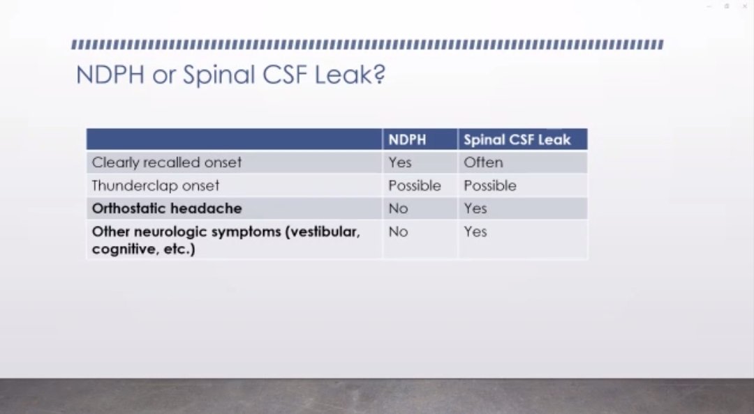 KerenLeah's tweet image. ❓️#NDPH or #spinalCSFleak
- Dr. Deborah Friedman