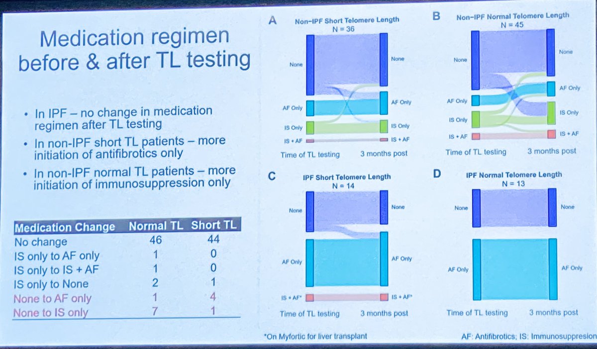 Dr. David Zhang <a href="/DavidZhangMD/">David Zhang</a> discusses novel and exciting research supporting the diagnostic utility of short telomeres in managing #PulmonaryFibrosis. 

#PFF2023 <a href="/PFFORG/">Pulmonary Fibrosis Foundation</a>
