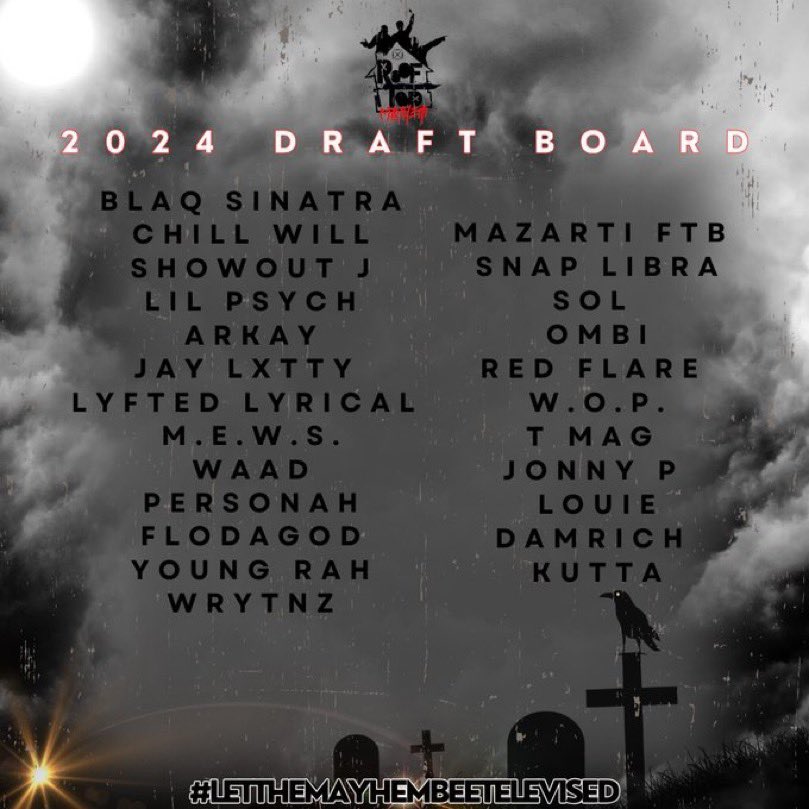 RTmayhem's tweet image. ROOFTOP MAYHEM PRESENTS THE 2024 DRAFT BOARD ⬆️🔥

DRAFT WILL BE NOVEMBER 30 ⬆️ 

#POTY24 👑

19 WILL BE DRAFTED 🫣 WHO GOES , WHO DOESN’T ? ( drop in the comments below ⬇️ )

graphics by @Kaaymacc &amp;amp; @annexgrafix