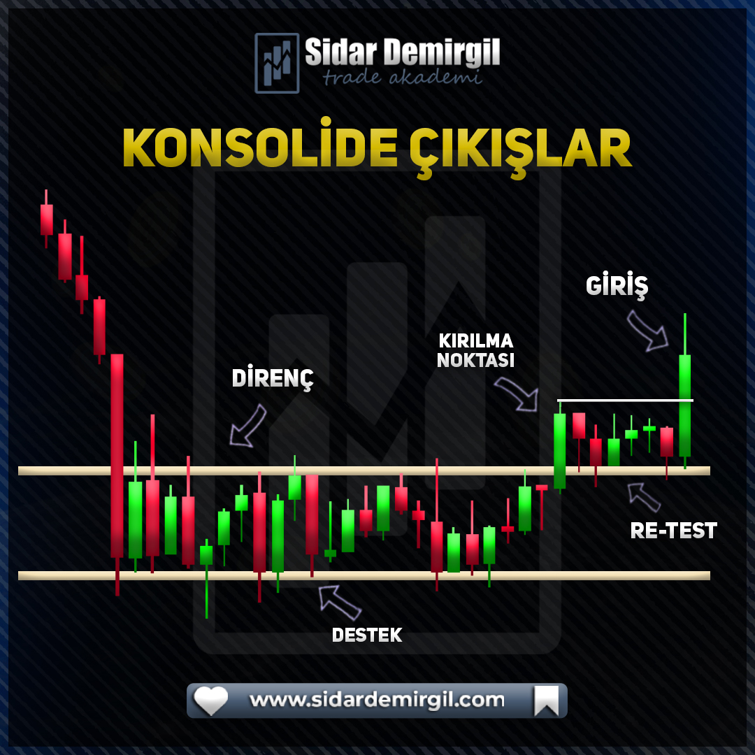 Konsolide bölgesi çıkışlarında yakalayabileceğimiz fırsatlar.

#BORSA #dolar #bist100 #forex #hisse #trade #BORSA #ALTIN #dolar #hisse #XU30 #Bitcoin📷 #forex #usdtry #BorsaIstanbul