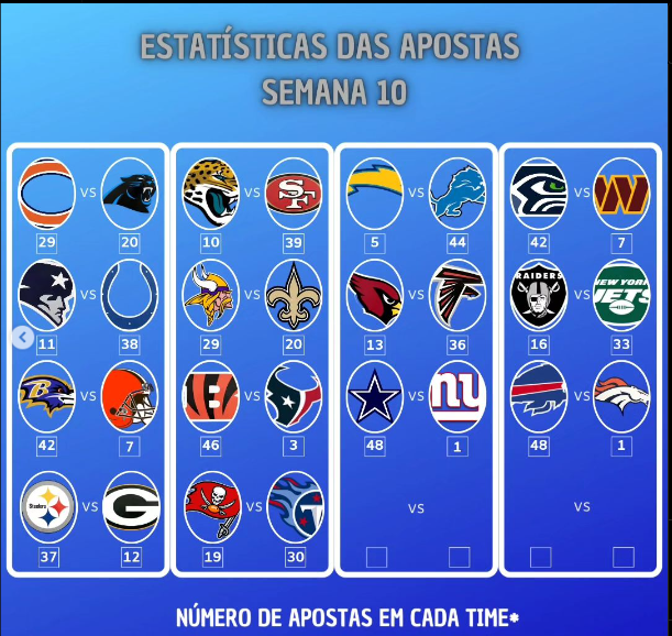 OrangeCrushBr's tweet photo. @esportismo_ @danikowalsky Baseado na brincadeira do @NFLde5serie a minha bold prediction é que Broncos e Giants vencem na rodada https://t.co/HbJMnHnggk