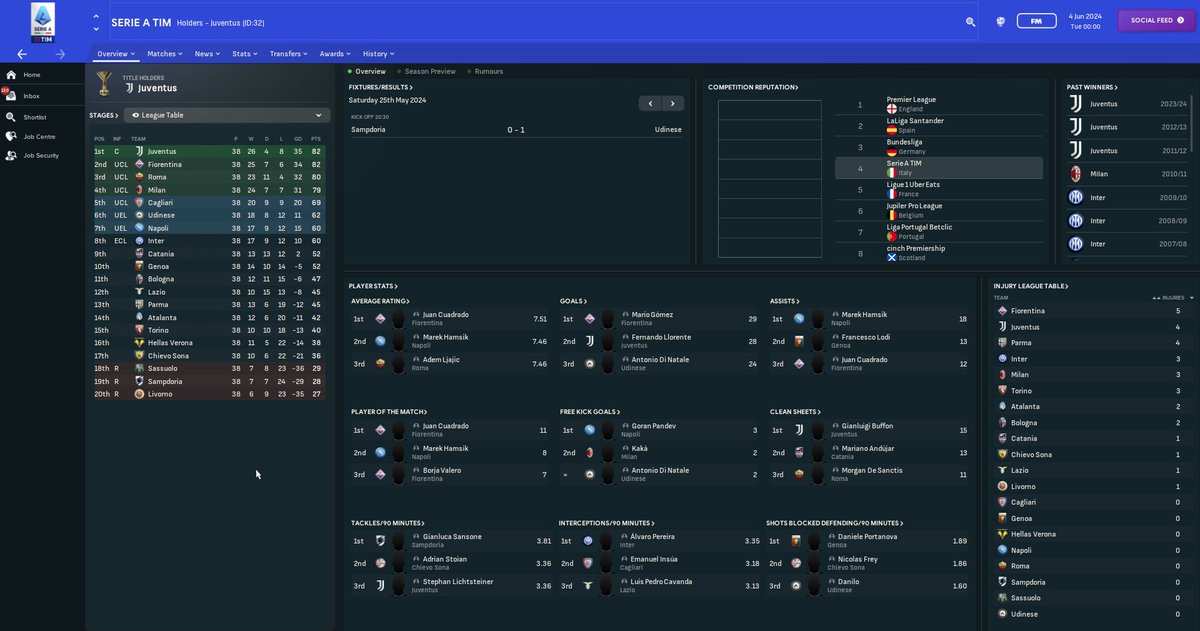 MrTini23's tweet image. The 2013/14 season according to #FM24 on the first alpha build of the 13/14 retro database