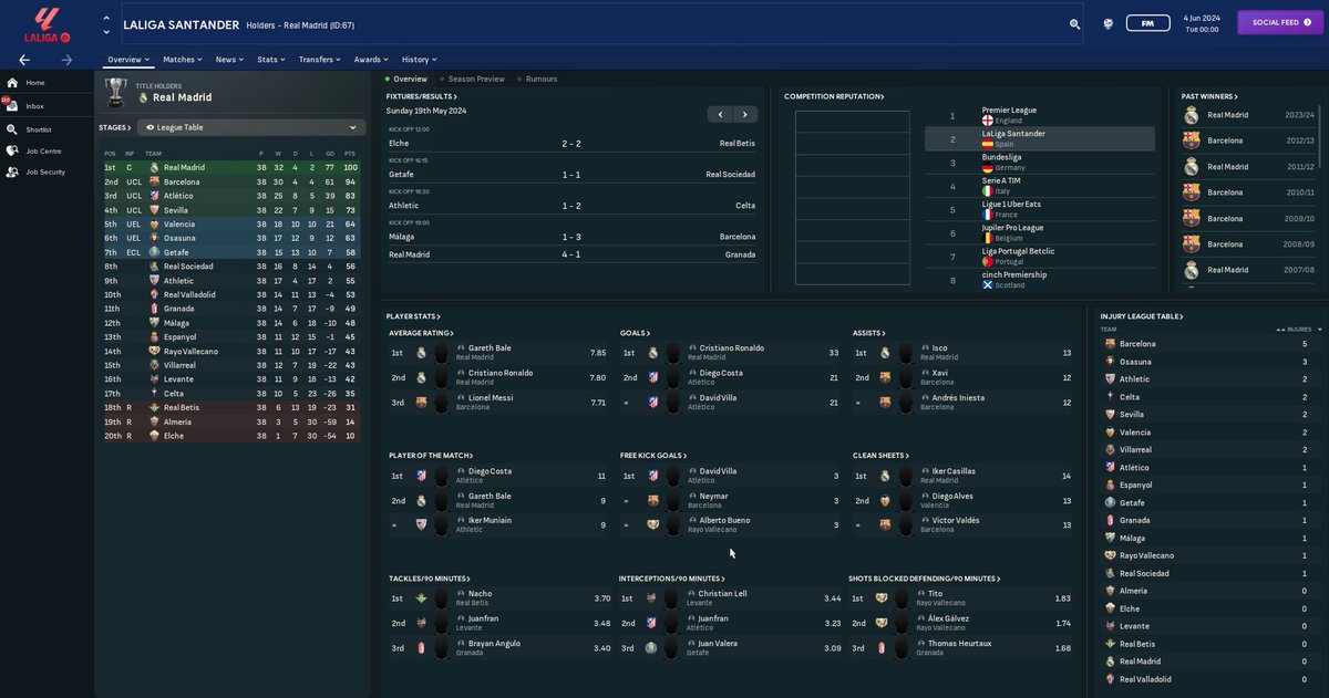 MrTini23's tweet image. The 2013/14 season according to #FM24 on the first alpha build of the 13/14 retro database