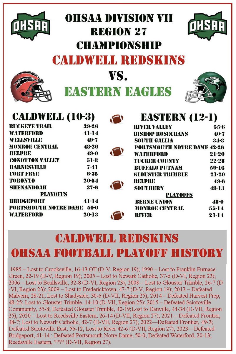 CaldwellAthDept's tweet image. Caldwell Football will take on Eastern High School at Warren for a shot at a Regional Championship and a berth into the State Final Four! 

We will look to clinch our first Regional Football Championship in school history! Let’s go Caldwell Redskins! 

#CaldwellPride #GoSkins