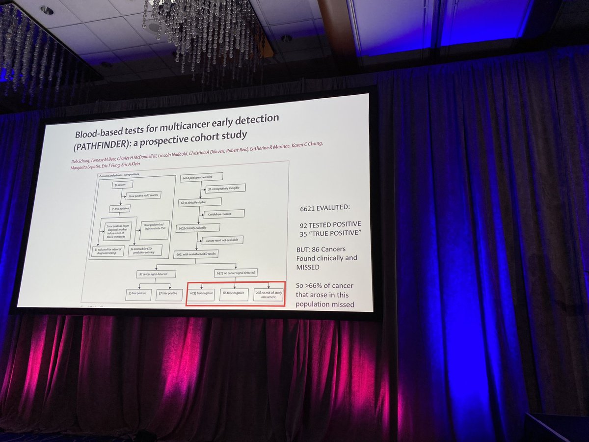 Great explanation on use of #ctDNA in cancer diagnosis and and management by Dr Shridar Ganesan at our #cancernj2023 Summit with focus on true positives and false negatives. Thanks ! @RutgersCancer @RWJBarnabas