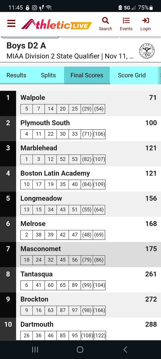 MIAA XC D2 2A Boys Results <a href="/MIAA033/">MIAA</a> <a href="/KBrouillard12/">Keith Brouillard</a>