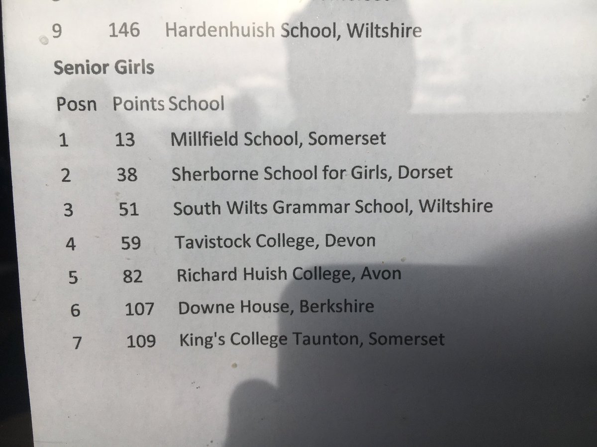 So proud of the ⁦<a href="/SG_SportDept/">Sherborne Girls Sport</a>⁩ ⁦<a href="/SherborneGirls/">Sherborne Girls</a>⁩ seniors cross-country team, second in south west England. ⁦<a href="/SchoolAthletics/">EnglishSchoolsAA</a>⁩  XC cup final here we come. It’s been a good week after some flying performances ⁦<a href="/CanfordSport/">Canford Sport & Wellbeing</a>⁩ on Thursday