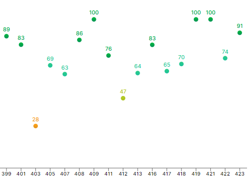 Harry Kane depuis son arrivée au Bayern Munich 🥵