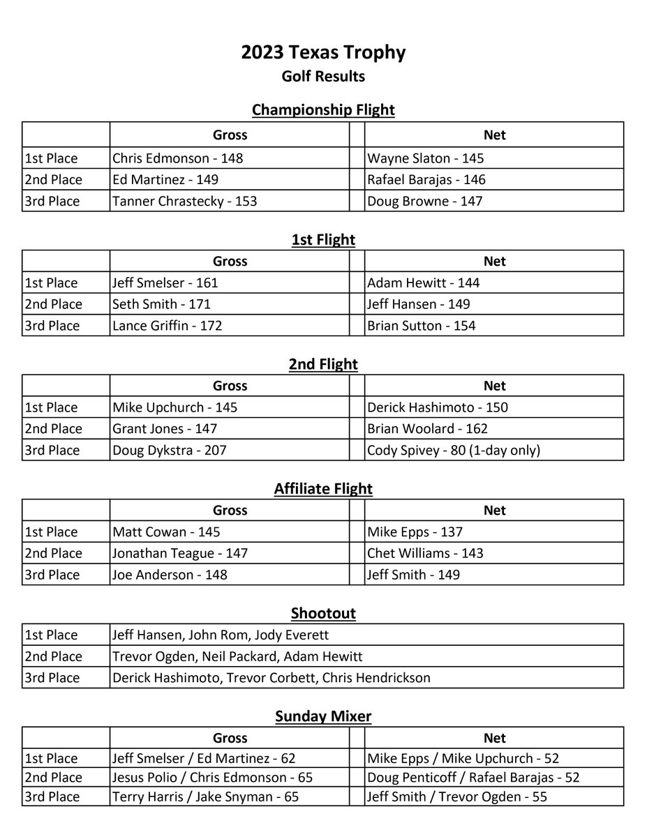 Lone Star GCSA tweet media