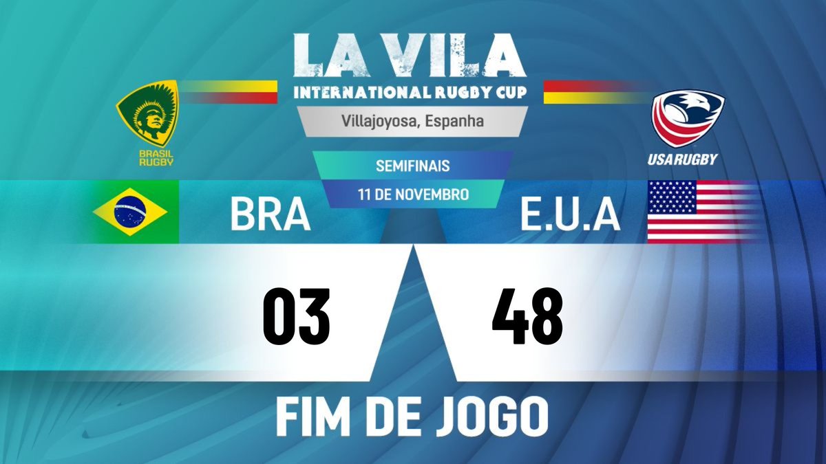 Fim da Semifinal no La Vila Internacional Cup!

🇧🇷03 x 48🇺🇸

No dia 18 teremos disputa de 3° lugar, o adversário dos #Tupis será definido às 16h00 ao vivo na @espnbrasil 3 e @StarPlusBR 

📸Walter D

#BrasilRugby #ElRugbyNosUne #RugbyNaESPN @WorldRugby