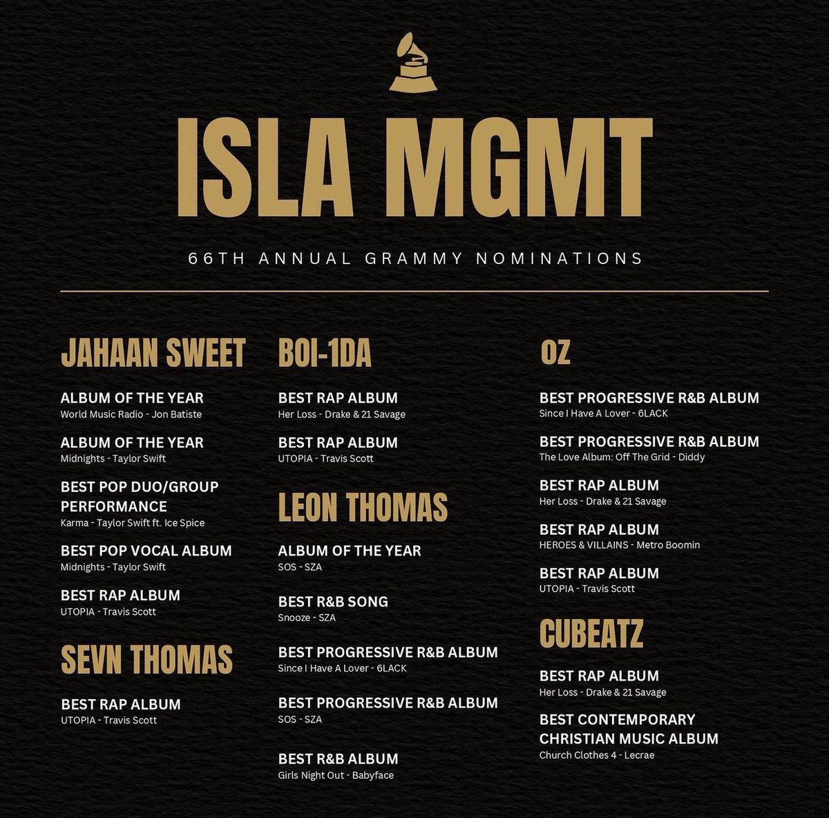 🙏🏾 Blessed to be apart of these nominated works. Shoutout the Isla gang and all the nominees this year 💫