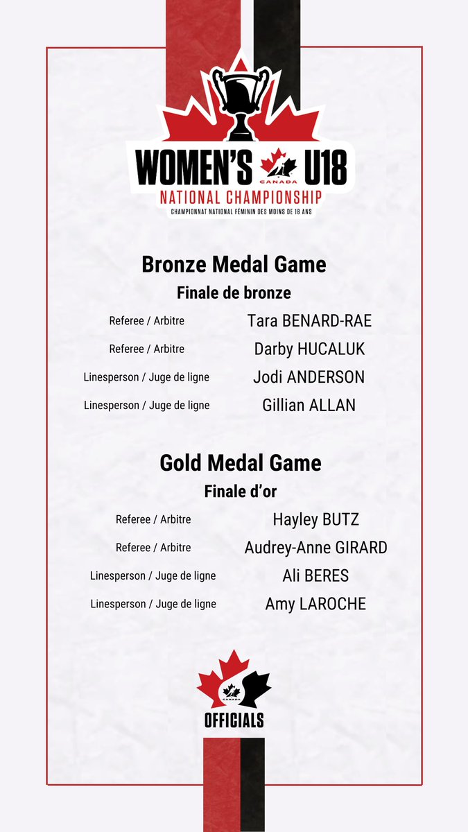 Congratulations to the officials selected for medal games at the National Women’s U18 Championship and World U17 Hockey Challenge! 

Félicitations aux officiel(le)s sélectionnés pour les matchs finales du Championnat national féminin des M18 et du Défi mondial de hockey des M17 !
