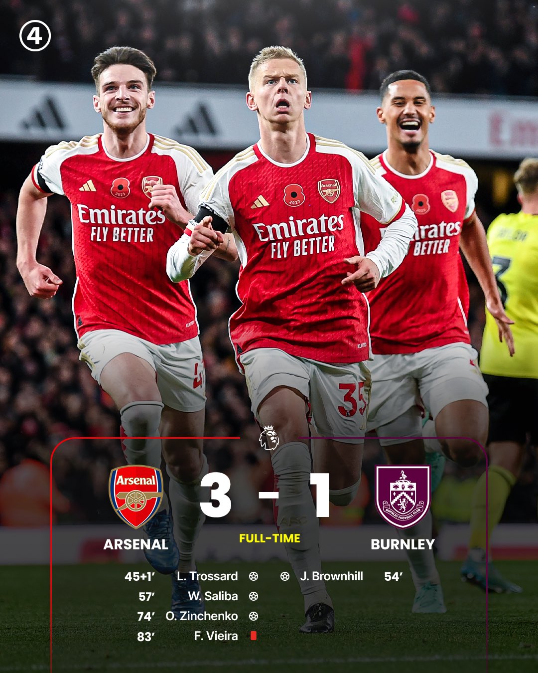 Premier League on X: Arsenal go level with Man City at the top of the  table 💪 #ARSBUR  / X