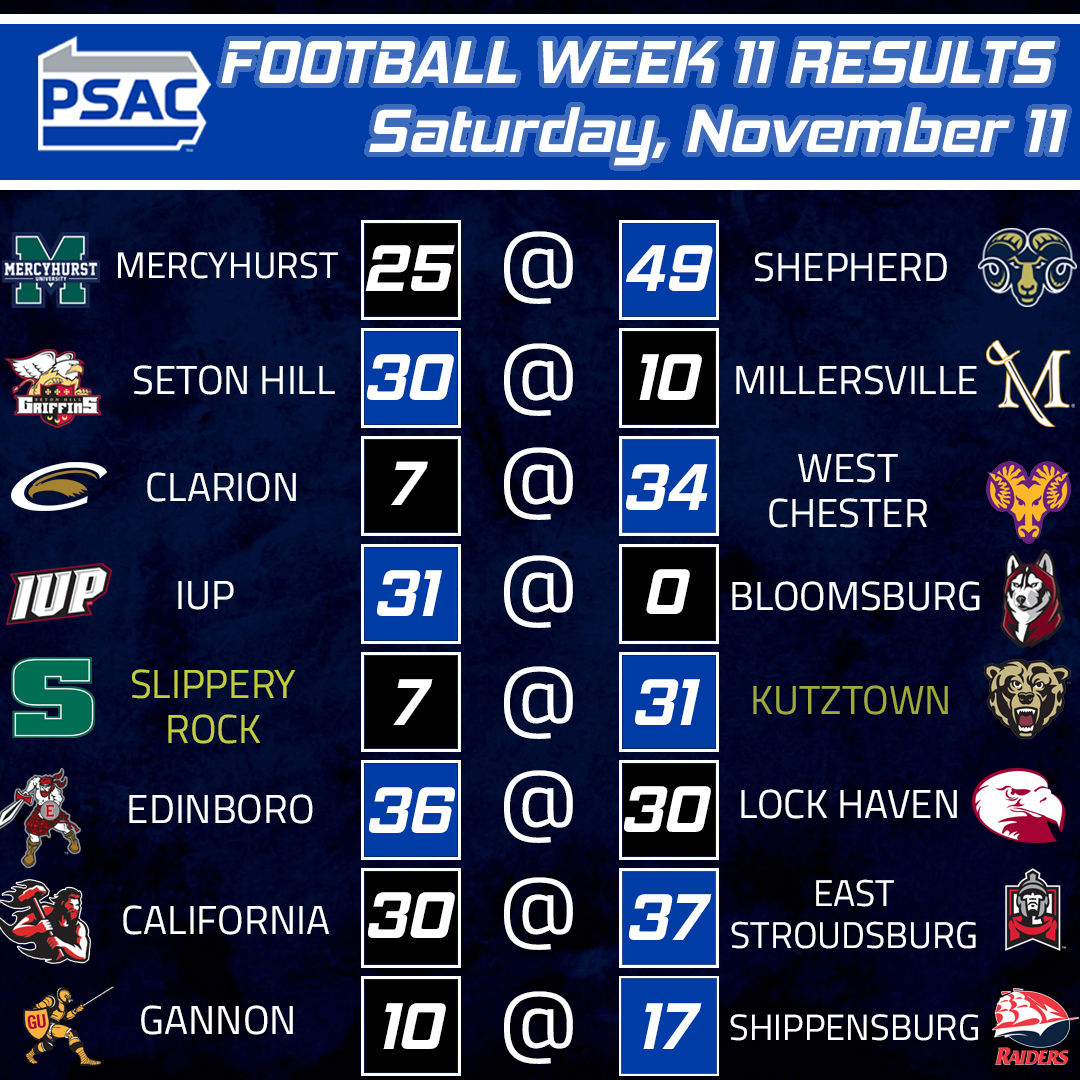 PSAC Sports on X: FOOTBALL: Complete Week 11 results, including Kutztown's  31-7 win over Slippery Rock in the 2023 #PSACFB Championship Game.  #PSACProud  / X