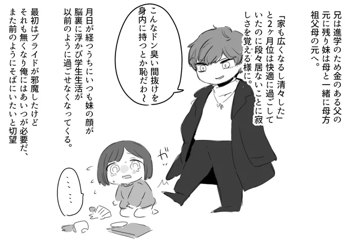 前描いたおにロリ  こういう兄妹考えるのすこなんだ  年の離れた性格の悪い兄にいじめられてきた妹 母も父や兄にバカにされているし暖かい家庭とは真逆で辛い思いをしてきた2人だけど母が覚醒してリコン。 ようやく妹も兄から離れて幸せになれると思ったけれど……