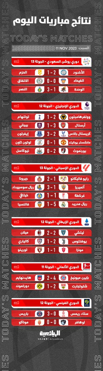 ـ ⁧#نتائج_المباريات⁩ 
📆 السبت 11 نوفمبر 👇