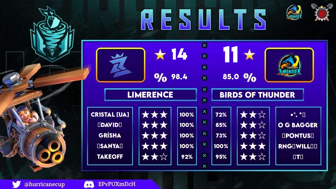 👑 Hurricane Cup Ro32
💙 GJ team
♿️ #LMRPOWER

GG's #BirdsOfThunder