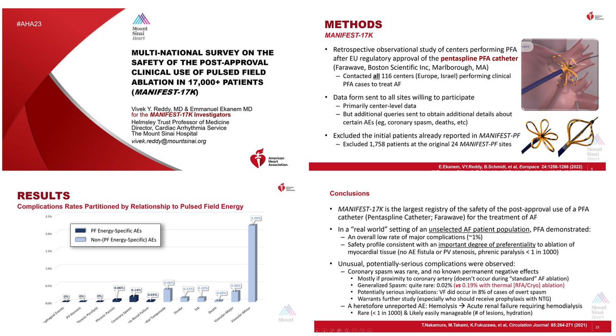 MANIFEST-17K study is the largest registry of PFA to date: 17,642 pts/ 106 sites. 
-Major complication rate of 1%- No AE fistula/PV stenosis
-Coronary spasms were rare but can be associated with VF
-Previously unreported AE-Hemolysis with renal failure (0.03%)