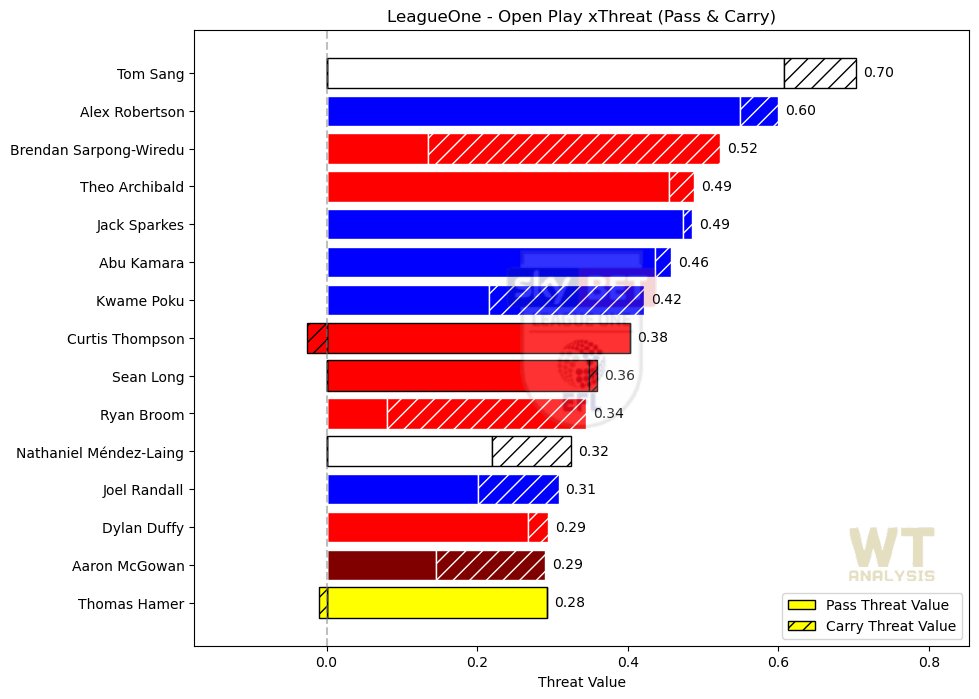 WT Analysis tweet media