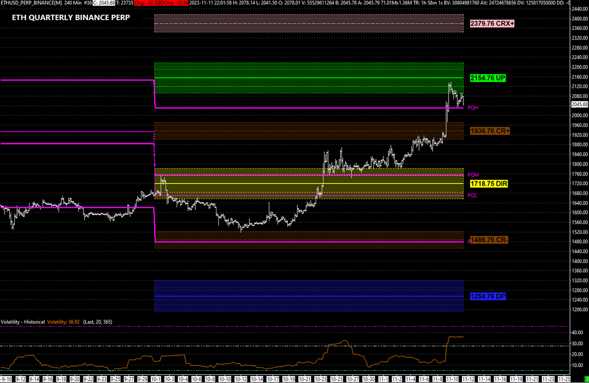 JSservices's tweet image. #Ethereum Update: #ETH PRICE EXPECTATIONS for Q4 Key insights for traders &amp;amp; investors in my latest video.

Watch: youtu.be/AyULF3lN-noDeep 

For regular market insights, follow my new account @DARMACapTrading.

#EthereumAnalysis #TradingInsights #crypto