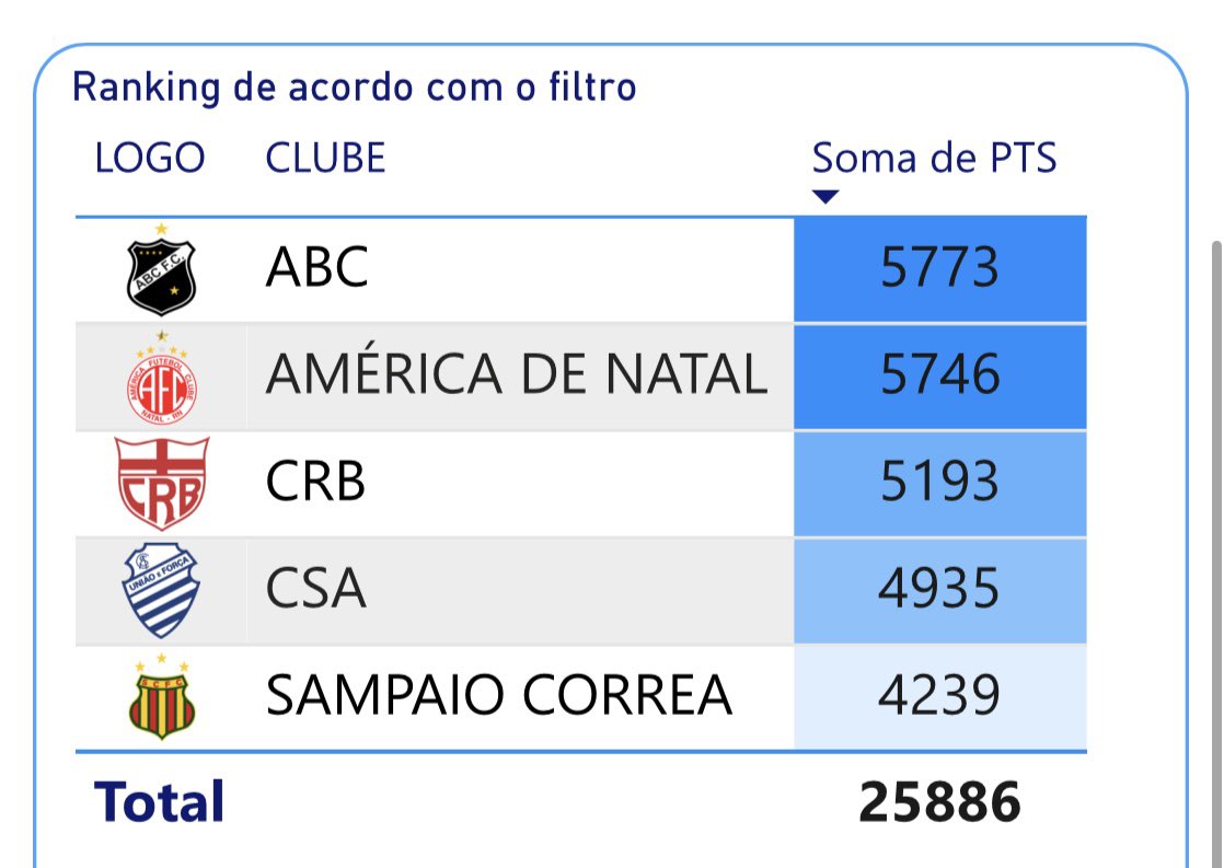 Seis campeões brasileiros, Nordeste 'intacto' e a divisão regional: um  raio-X do Sampaio na Série B 2022, sampaio corrêa