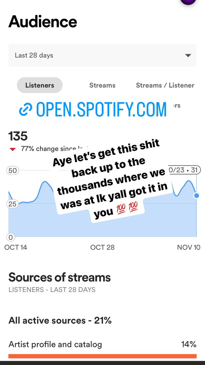 AYE LETS GET THIS SHIT BACK UP TO WHERE WE WAS IK YALL CAN DO IT💪💯 #Tiger3 #music #spotify #yiiysi #blowitup #IndependantMusic #Veterans_Day #theboys #trending2023 

LINK TO SPOTIFY⬇️⬇️
open.spotify.com/artist/3CU9d5H…