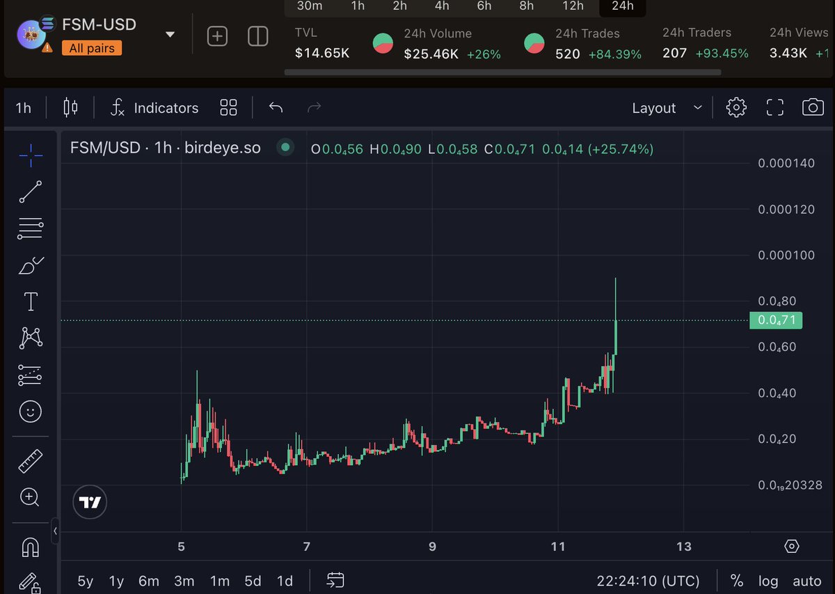 1K USD ADDED TO LP &amp; BURNED

Given the fact you guys seem to enjoy the Menu so much that you blew us past previous ATH...

The community admins decided to add 1k USD to the LP and burn it.

Why? Cause we can... And remember...

Every Dip is For Buying 🍝🍝🍝