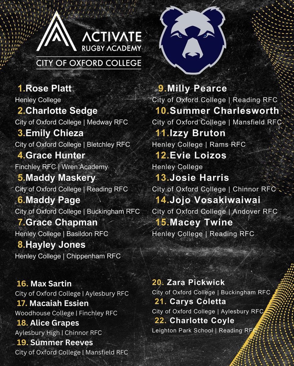 Summer C and Summer R will be roughing it up against Bristol bears CofE!
💙🤍💙🤍🏉🏉 #ABAW #BluesOnThree