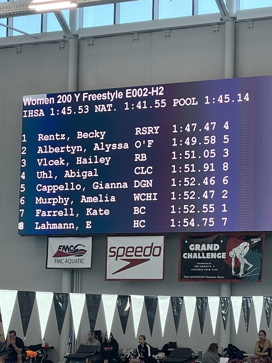 CLSathletics (@clsouthathletic) on Twitter photo Abby Uhl with 4th place finish in the 200 Free with a 1:51.91! Great job Abby!! <a href="/PrairieRidgeHS/">Prairie Ridge H.S.</a> Abby Uhl with 4th place finish in the 200 Free with a 1:51.91! Great job Abby!! <a href="/PrairieRidgeHS/">Prairie Ridge H.S.</a>