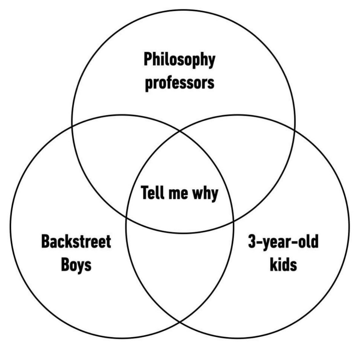 My new favorite Venn diagram 😆