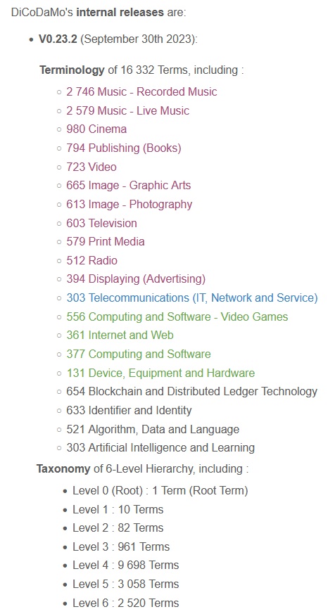 0.23.2 (2023 Q3): 16 332 #Terms incl. #Music #Cinema #Publishing #GraphicArts #Photography #Video #PrintMedia #Television #Radio #Display + #Telecoms #Computing #Software #VideoGames #Internet #Web #Blockchain #DLT #Identifier #Identity #AI #Data dicodamo.org <a href="/DiCoDaMo/">DiCoDaMo</a>