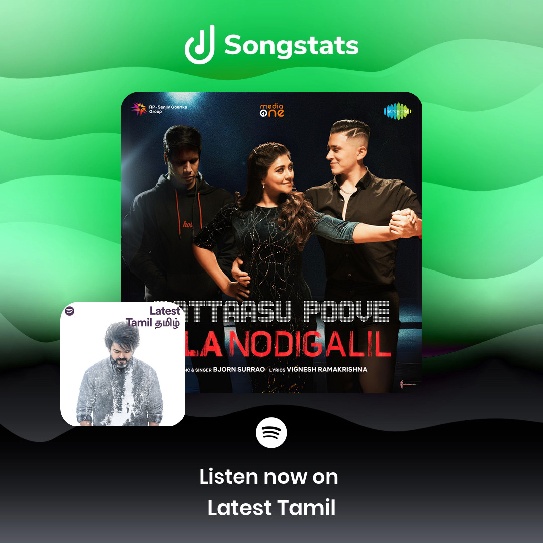 @bjornsurrao Awww yes! 'Pattaasu Poove (From 'Sila Nodigalil')' was added to the editorial playlist 'Latest Tamil' with over 639K Followers on Spotify!