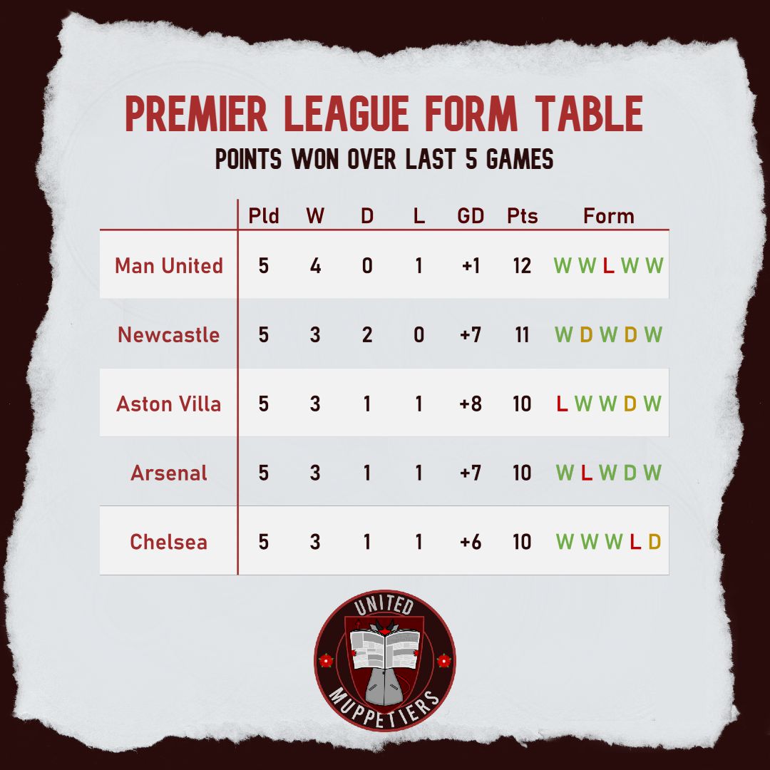 Epl form table deals
