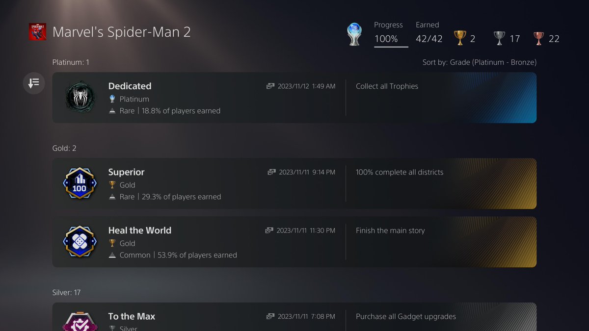 #PS5Share 100% Spider