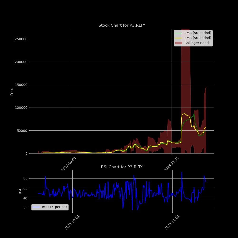 🎉 Exciting News! 📈 Join our Discord server, create a support ticket, and snag FREE stock shares in our P3 Stock Market Game! 🚀💰 Don't miss out on this exclusive opportunity. 🌐✨ Link to Discord: discord.com/invite/CKRGNmw… #StockMarket #FreeStocks #DiscordCommunity