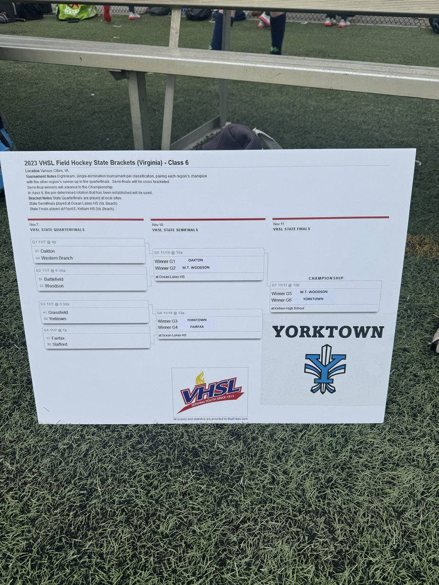 STATE CHAMPS - field hockey 1-0 over Woodson in double OT on goal by Paige Baskin