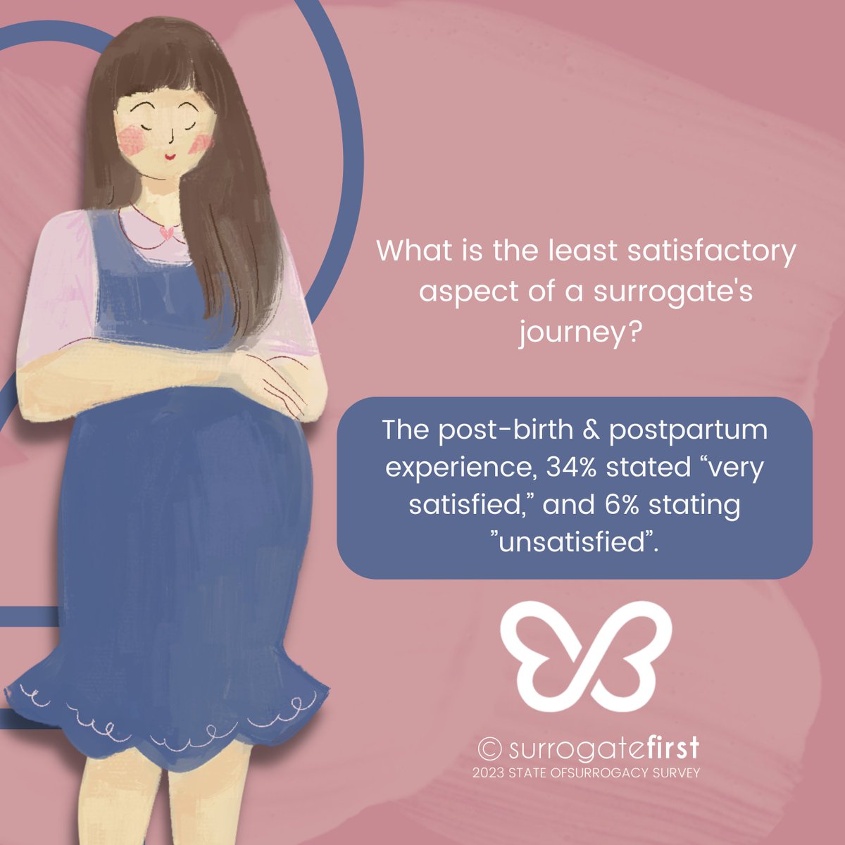 Learn More:⁣surrogatefirst.com/blogs/surrogac…⁣
#ivfgotthis #embryotransfer #intendedparents #surrogacy #surrogate #surrogacyjourney #ivfjourney #intendedparents #surrogatemother #pregnancy #stickythoughts #babydust #family #ivf #fet