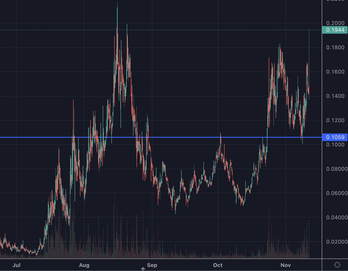 ticker bitcoin going for the ATH reclaim gg EZ
